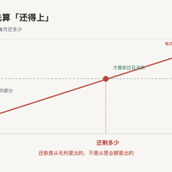 借钱之前,先算「还得上」