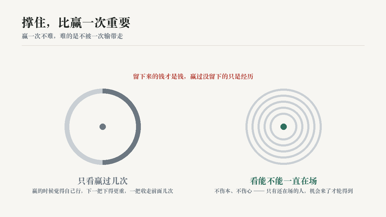撑住,比赢一次重要