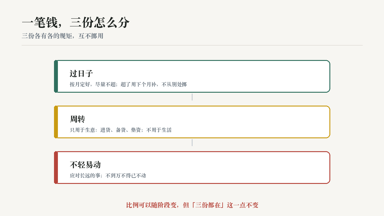 投资理财工具配图：lc-split