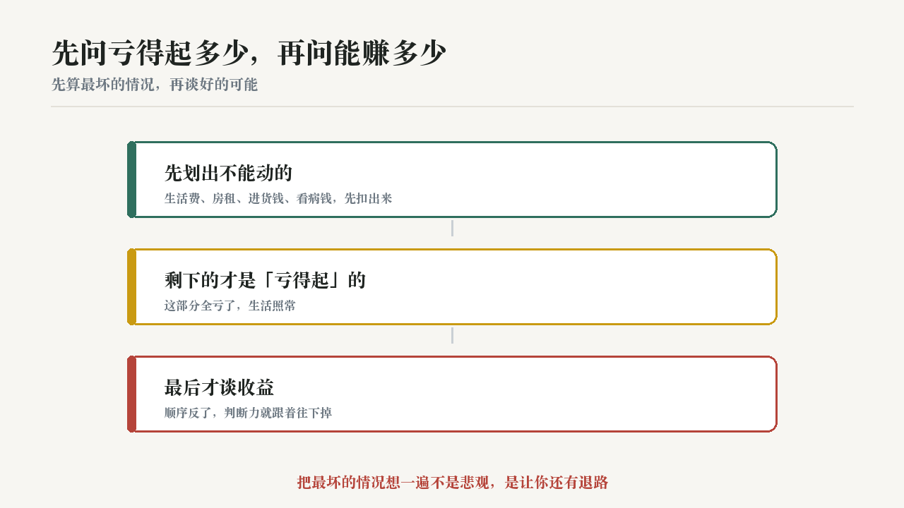 投资理财配图:licai-risk-first