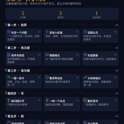 用 AI 做文献综述:怎么防它编引用