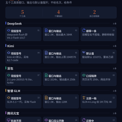 中文长文写作选谁:五个工具按四个硬指标摆开