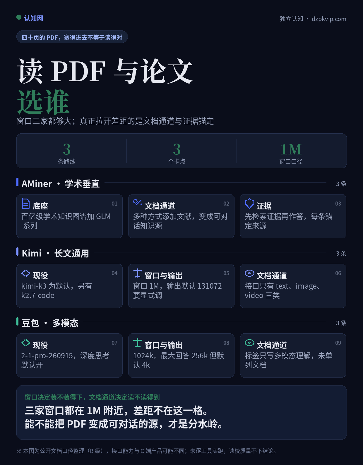 读 PDF 与论文选谁:三条路线与三个卡点对照